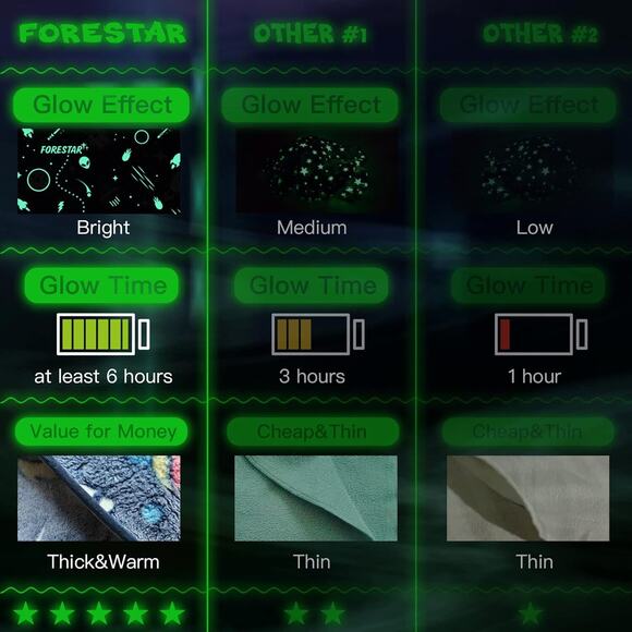 🔥Glow in The Dark Fleece Blanket Kids 50" x 60" Star Design Recharge w/ Light - Picture 5 of 7